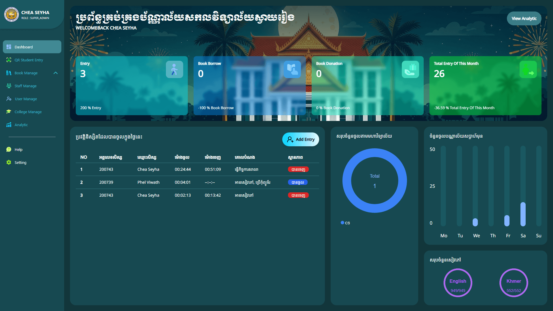 SRU Library Management System